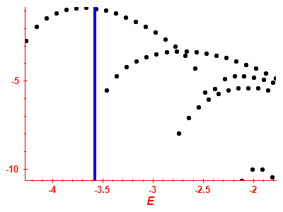 Strength function log